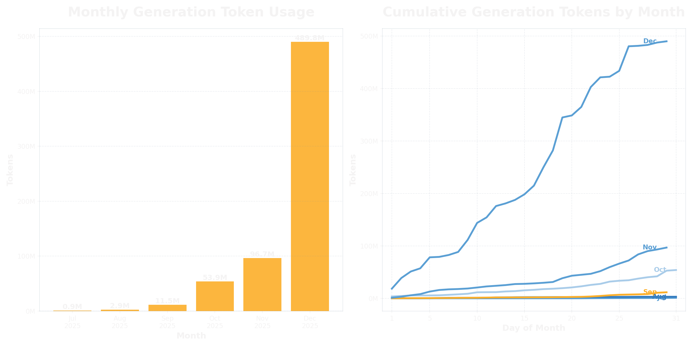 Usable Traction Chart