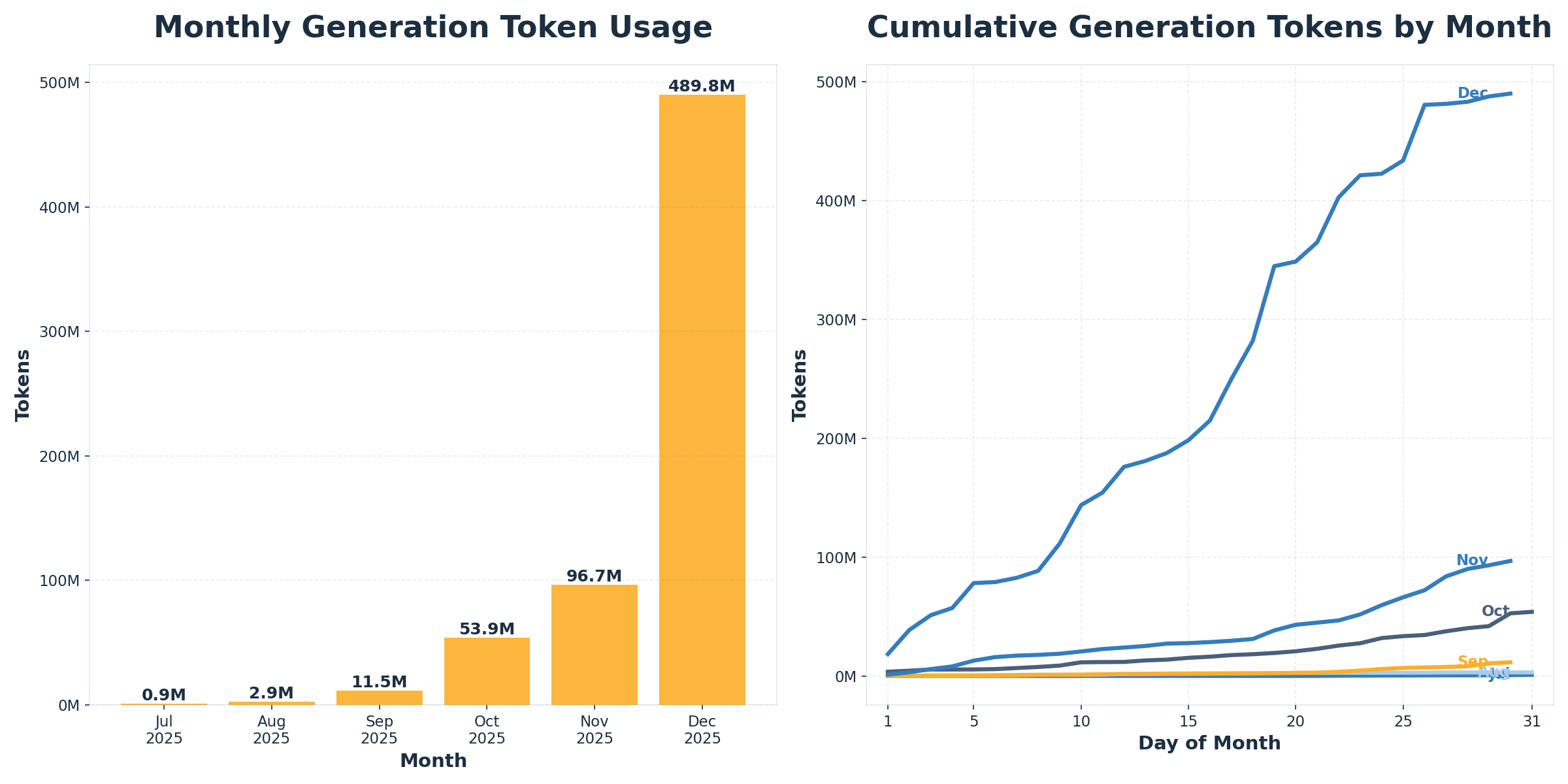 Usable Traction Chart